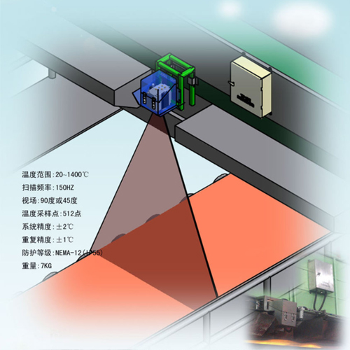 TIP450E扫描测温系统